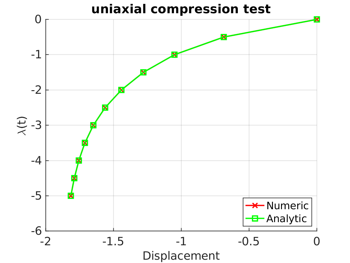 validation plot