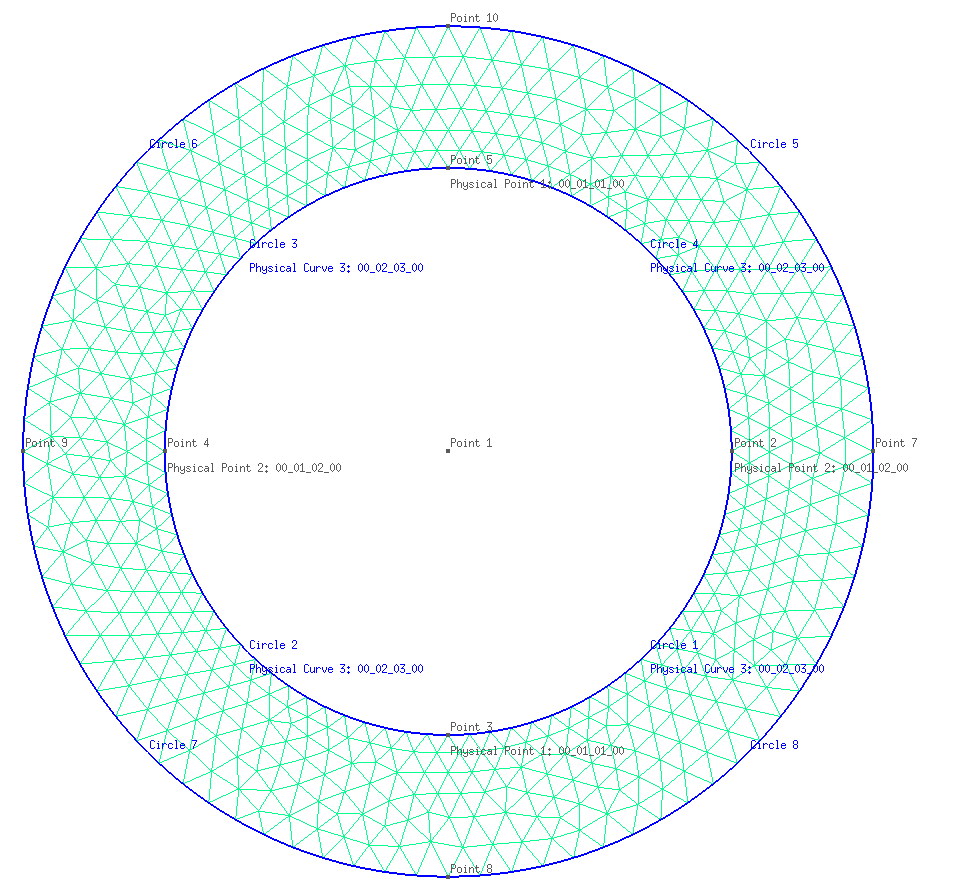 mesh plot