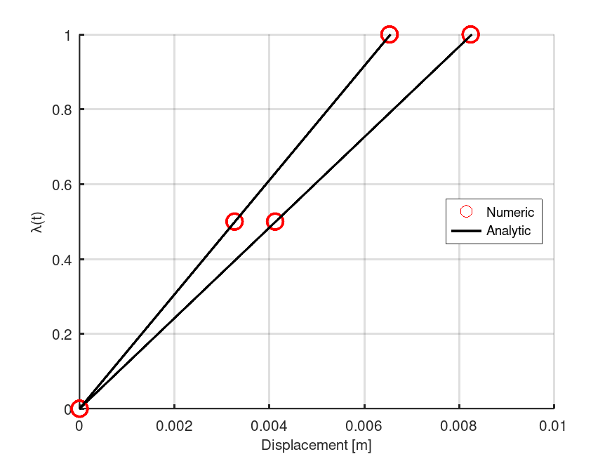 verification plot